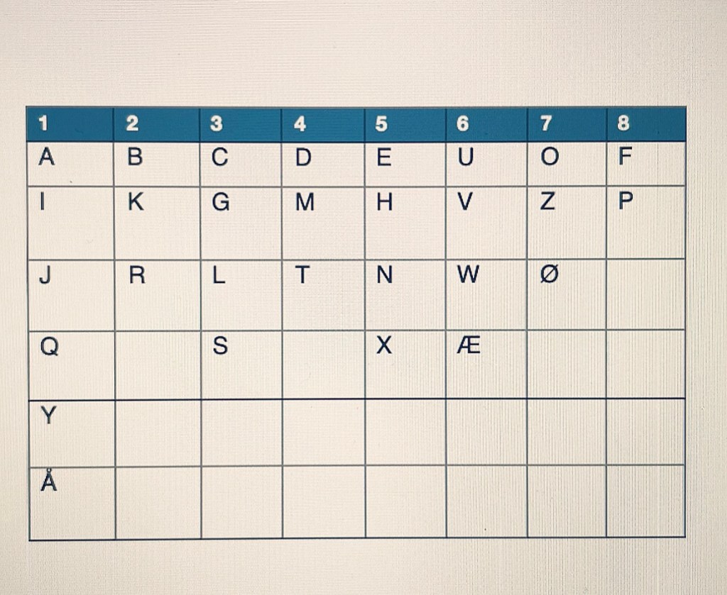 Hvordan finder jeg mit navns&nbsp;talværdi?